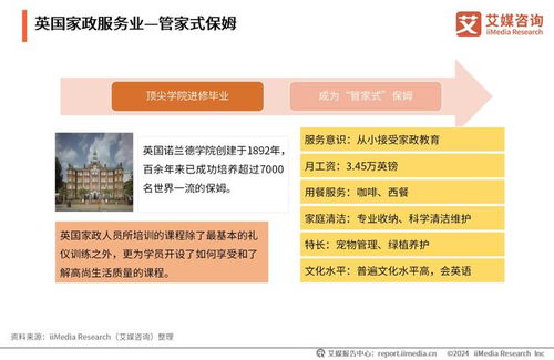 精細化與數字化并行 2024年中國家政服務行業發展趨勢與消費洞察